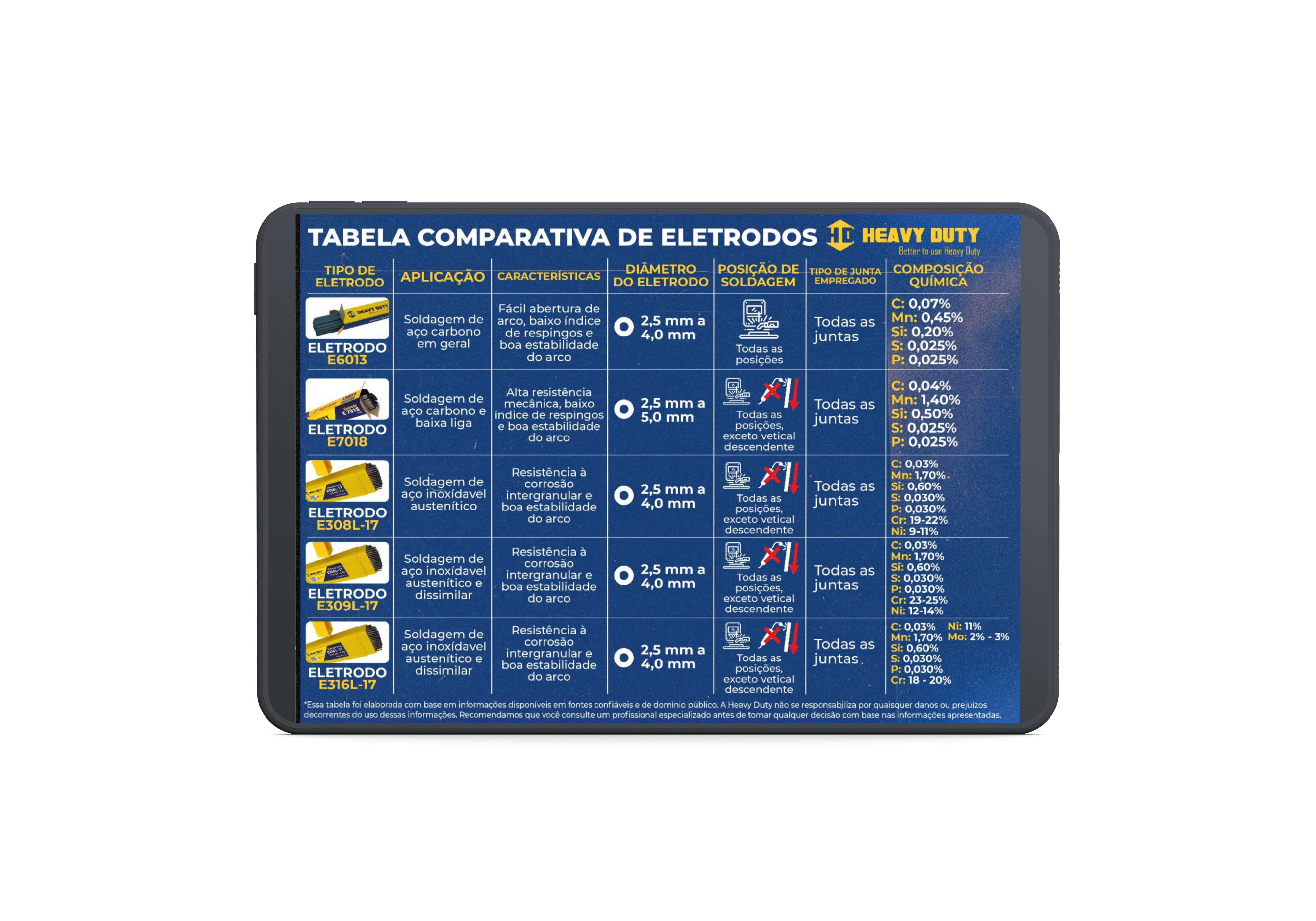 Tabela comparativa de eletrodos Heavy Duty